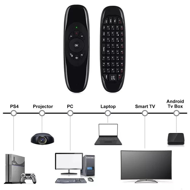 Controle de TV Com Teclado e Mouse - PAGUE 1 E LEVE 2